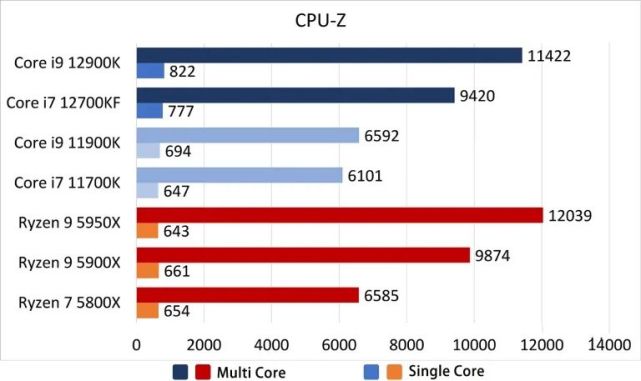 intel 12代core i9-12900k,core i7-12700kf处理器