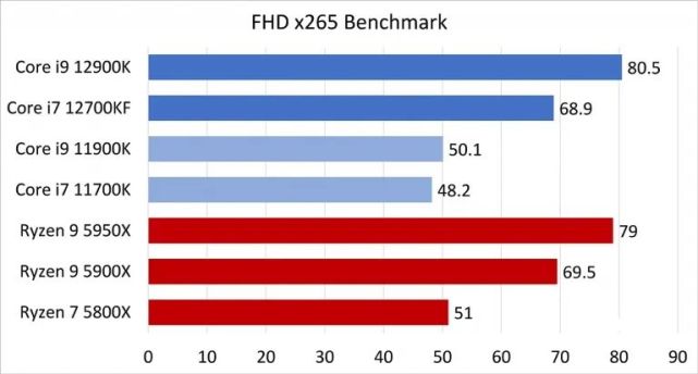 intel 12代core i9-12900k,core i7-12700kf处理器