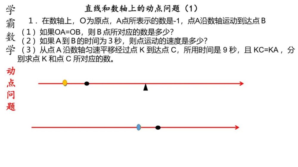 动点问题贯穿整个初中数学的学习,拿不到分意味着高分无望,掌握方法才