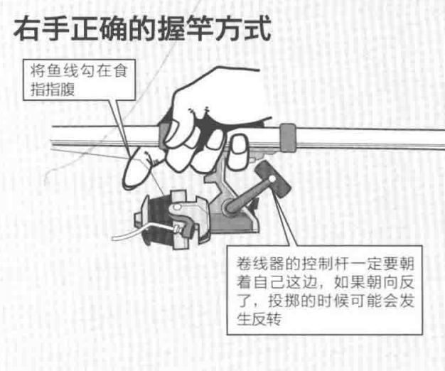 日本专业海钓入门投钓书籍海钓抛投技巧握勾抛固四字口诀