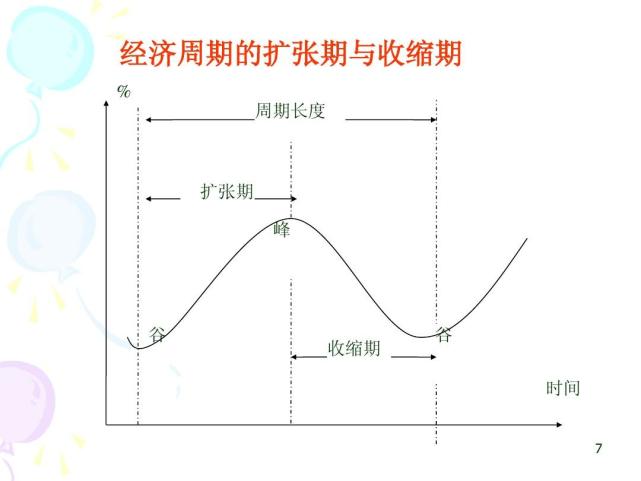 在此就数据图表的对比解读和历史上,现代的一些经济学家的理论成果