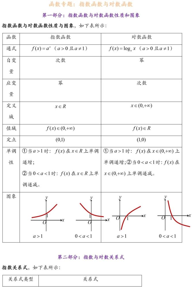 超越对数成本函数_对数损失函数 sklearn_对数函数教案下载