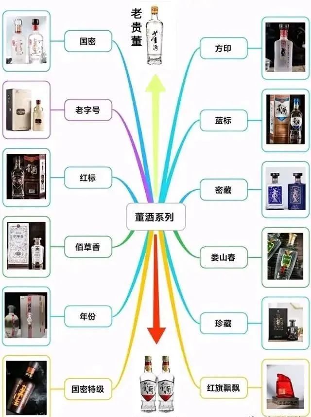 中国白酒嫡系百科全书16个品牌176个系列绝对不会买错