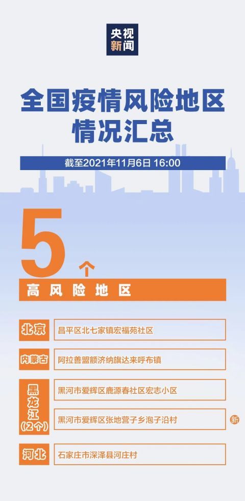 成都最新的防疫通告〖成都疫情最新消息一地调整为高风险地区〗