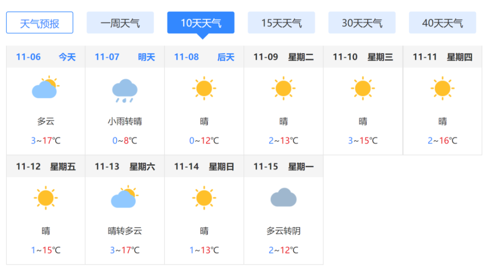 修武都将以晴好天气为主