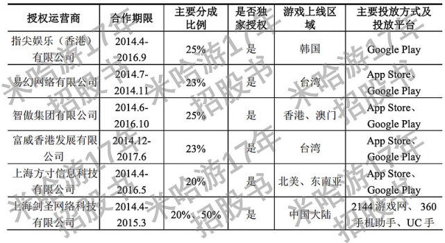 米哈游:手游行业标杆观察