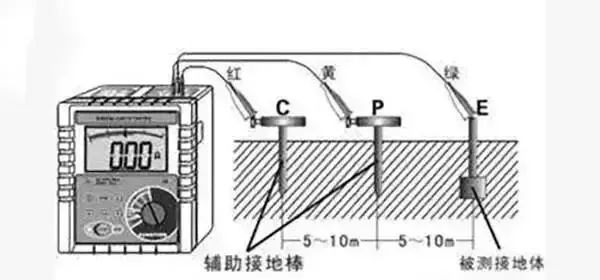 全面了解接地线