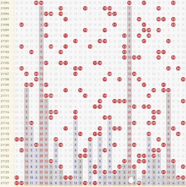 大乐透第21127期开奖结果