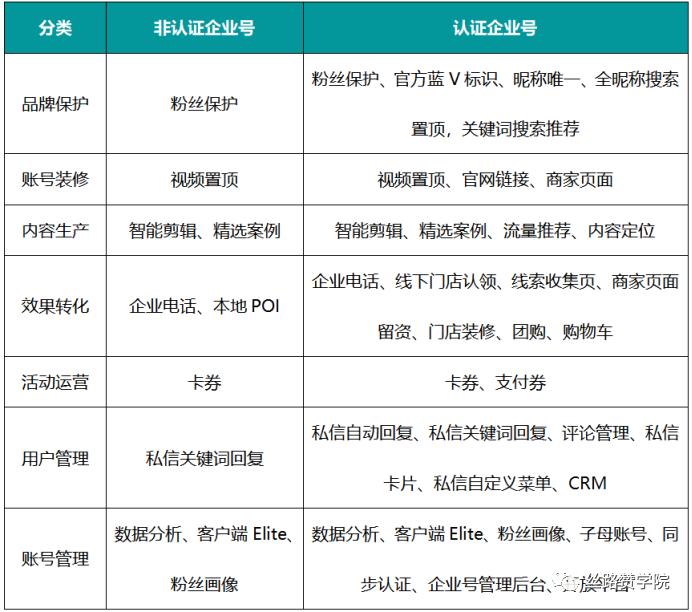 抖音认证什么才是真正的企业号