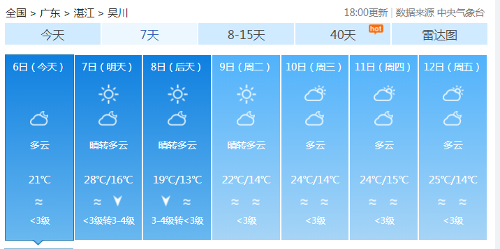 广东天气,湛江天气,微湛江,吴川天气整理:掌上吴川编辑部,如侵权联系