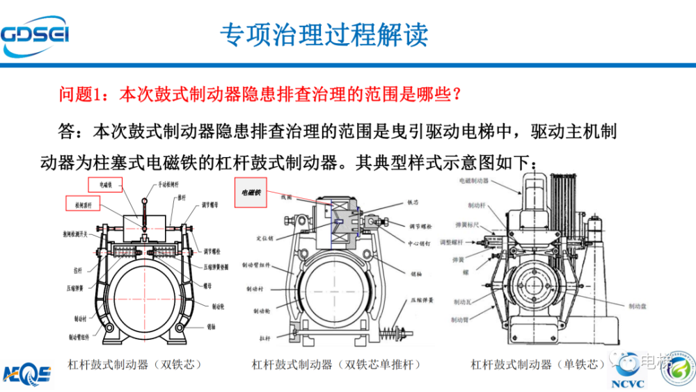 干货:电梯鼓式制动器拆解的19个问题!