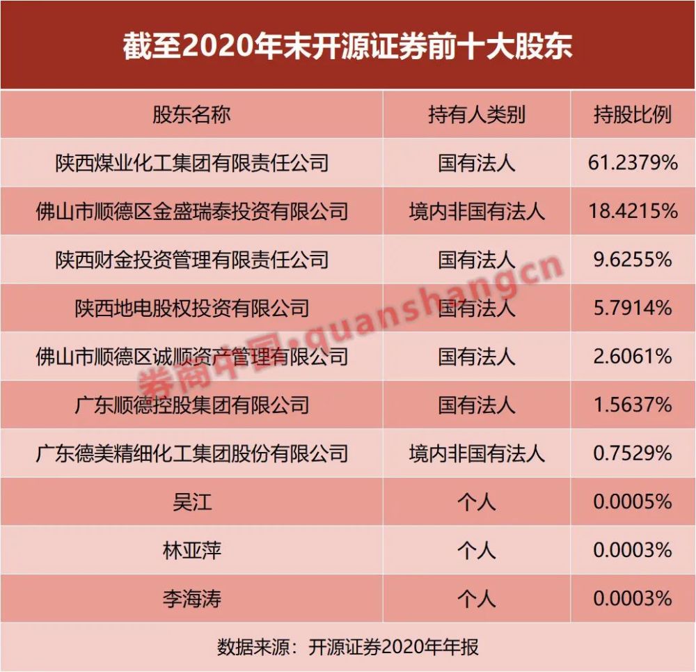 券商_牛市买大券商还是小券商_美股券商开户哪个券商好