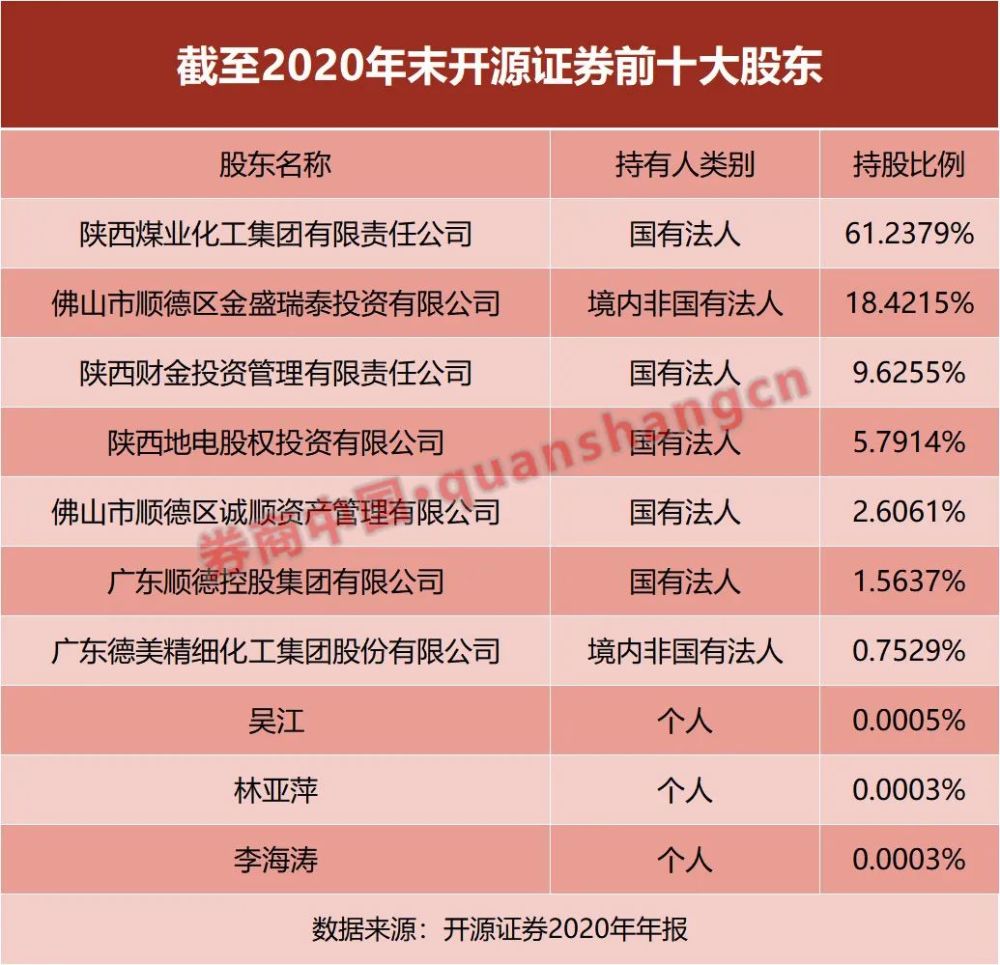 券商_牛市买大券商还是小券商_美股券商开户哪个券商好