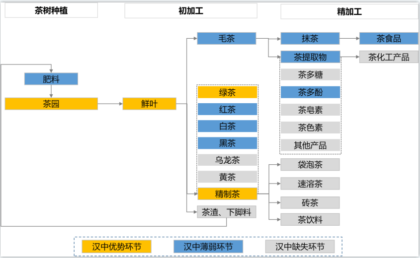 汉人老家生态之都汉中市绿色食品产业链的投资机遇与机会