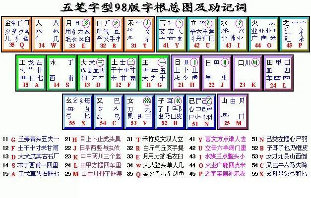 新编五笔顺口溜学习五笔打字很轻松最快的打字方法