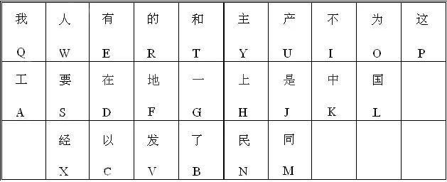 新编五笔顺口溜学习五笔打字很轻松最快的打字方法