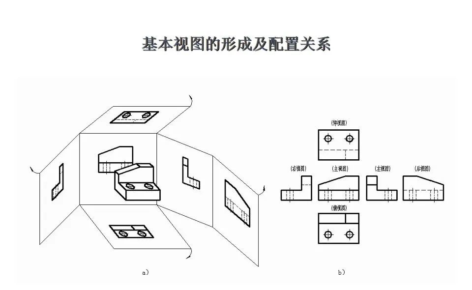 基本视图的形成及配置关系基本视图的形成及配置关系