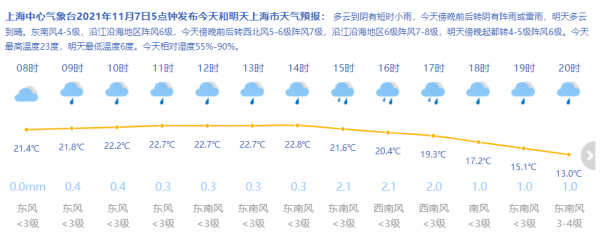 上海天气网图