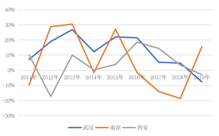 武汉大学生人口_硬核比对 谁是中国高教第三城