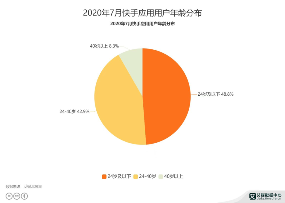 快手的房地产故事这么精彩呢