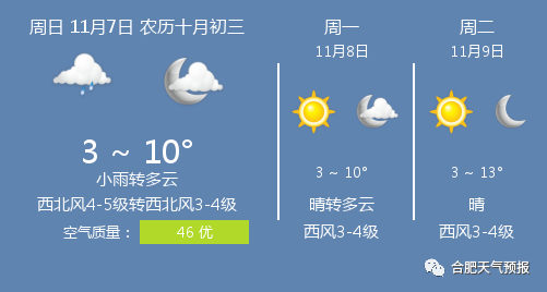11月7日合肥天气/合肥天气预报