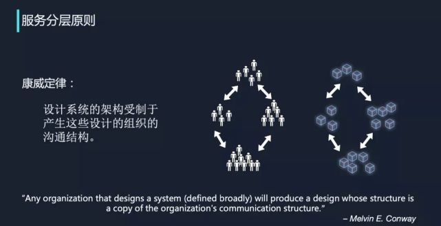 超复杂调用网下的服务治理新思路