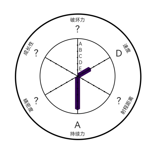jojo替身大全(十六)