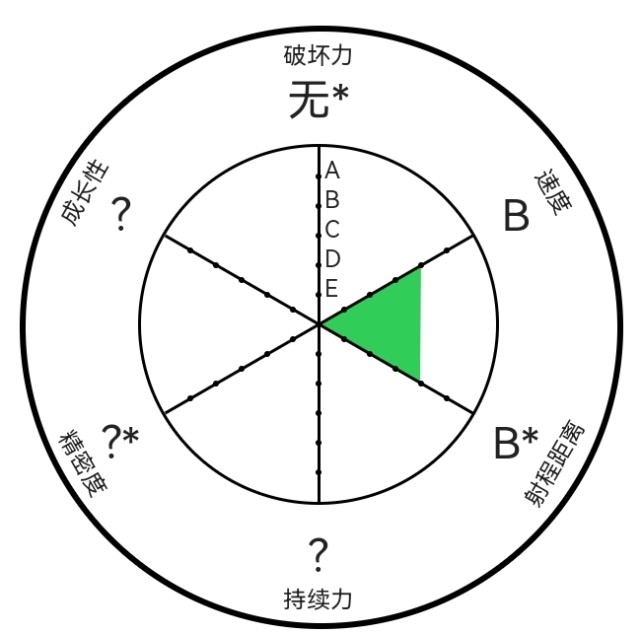 新月(c-moon)替身名来自于1978年成立的英国摇滚乐队"白蛇"(white