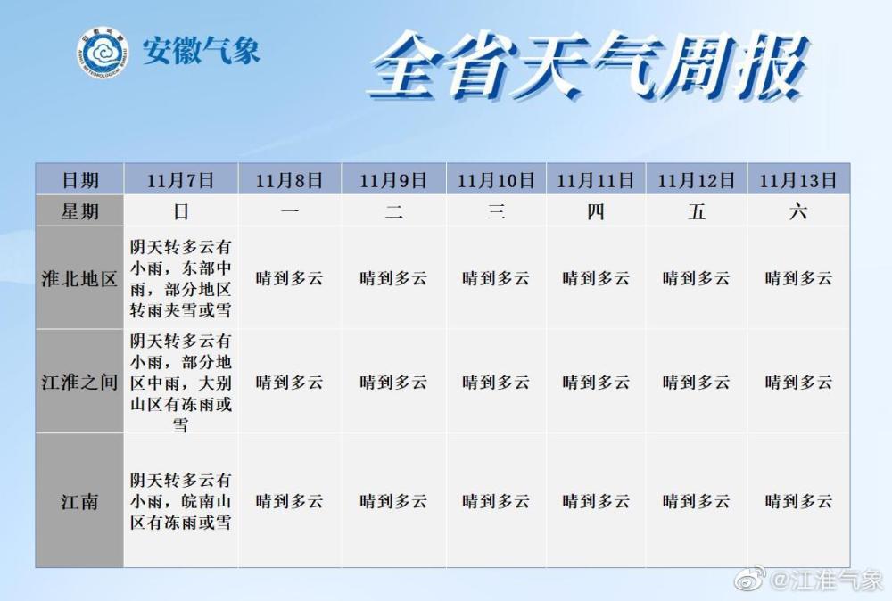 大皖新闻讯   安徽省气象台2021年11月7日11时发布全省天气预报显示