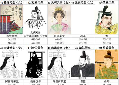 日本历史中的天皇称德天皇晚年,轰轰烈烈地爱了一场之后,在病床上躺了