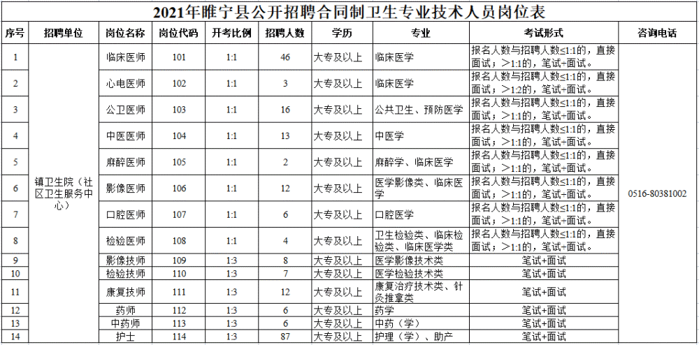 睢宁招聘信息_徐州睢宁教师招聘公告解读与备考课程视频 教师招聘在线课程 19课堂(4)