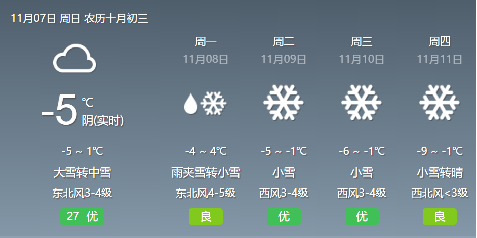 科普一下暴雪大雪中雪小雪竟然是这样分的