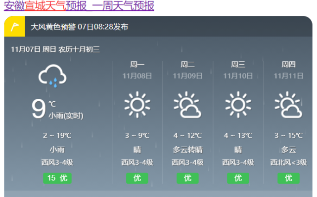 未来几天宣城天气宣城气象台7日7时发布寒潮预报:目前有一股强冷空气