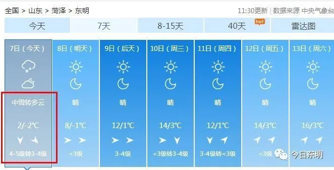 来源:天气网 菏泽微天气,东明圈等
