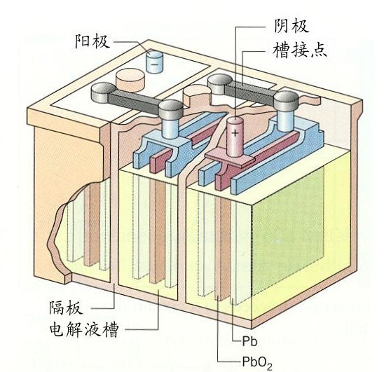 铅酸石墨烯和锂电池的优缺点对比哪个更好一次性解释明白了