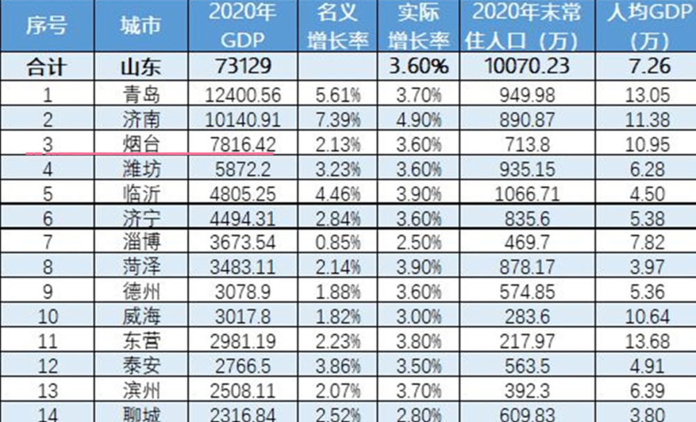 烟台,大连,徐州,唐山和常州,谁今年gdp能率先破万亿?