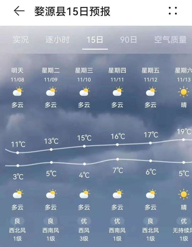 江西婺源天气预报视频_(江西婺源天气预报视频播放)