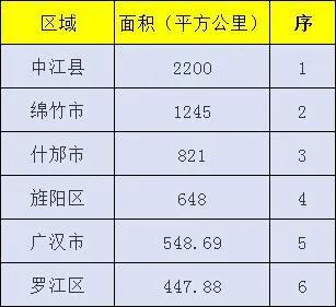 什邡市人口数量_你发现了没 什邡今天有点 怪