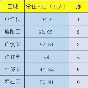 什邡市人口数量_你发现了没 什邡今天有点 怪(2)