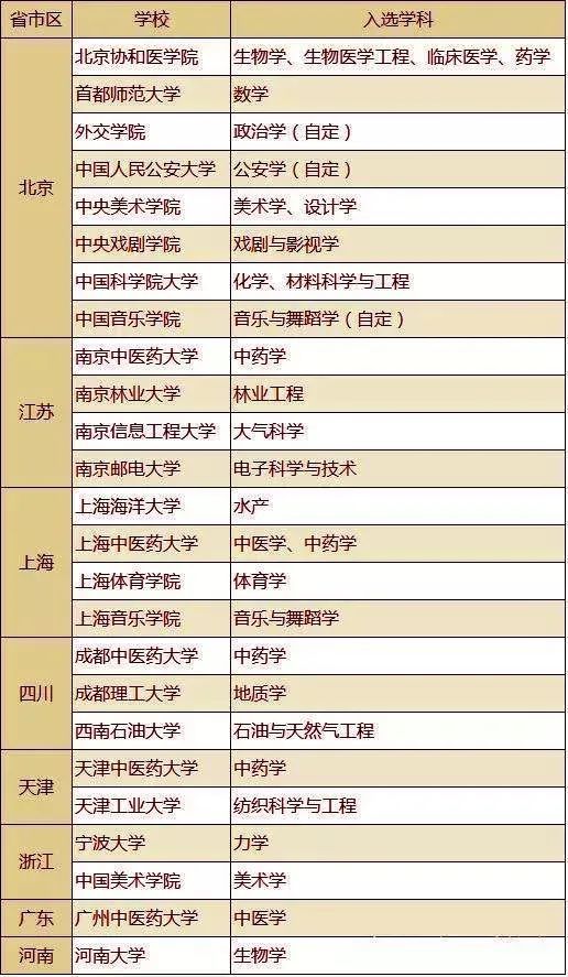 首都师范大学王牌专业:数学首都师范大学,简称"首师大",中华人民共和