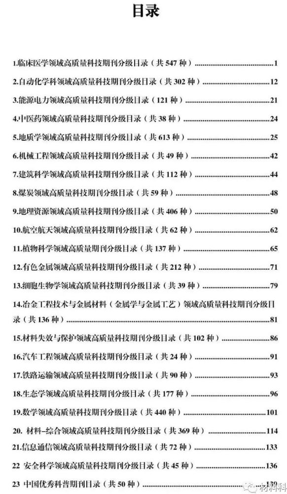 中国科协正式发布:最新高质量科技期刊分级目录