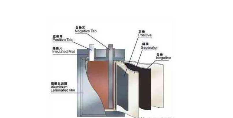 怎样灭锂电池起火