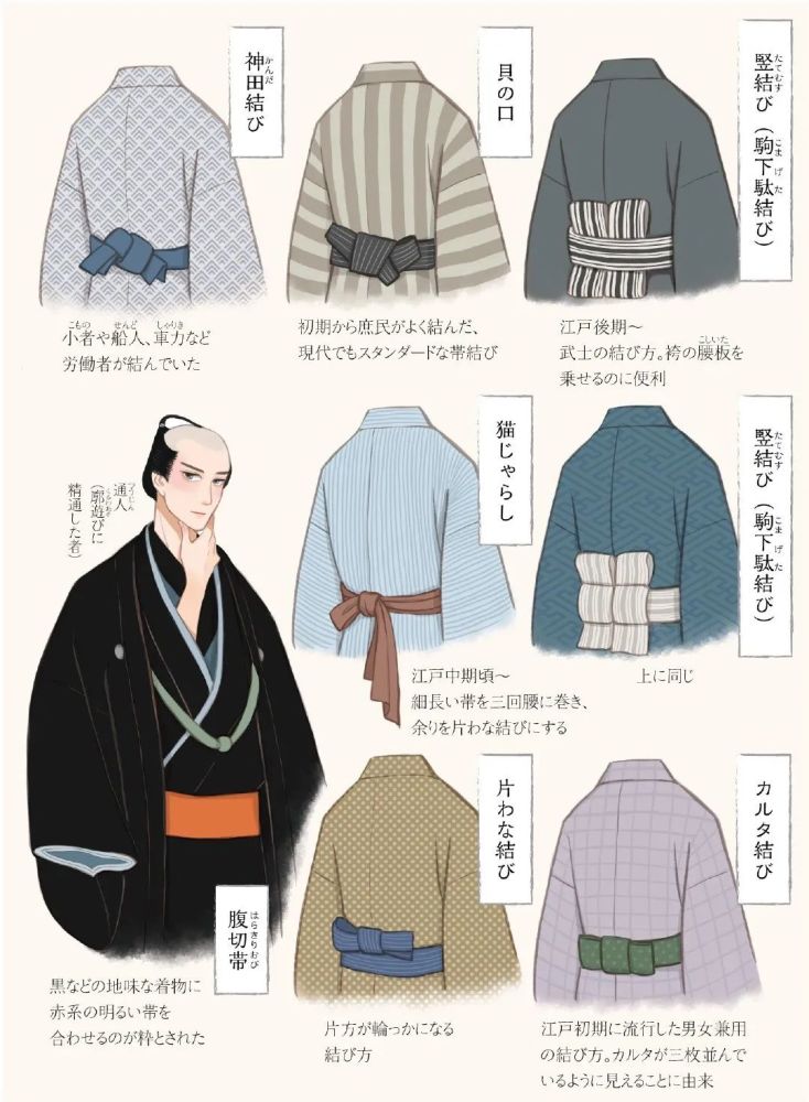 插画参考|日本江户时期服饰发髻绘制参考