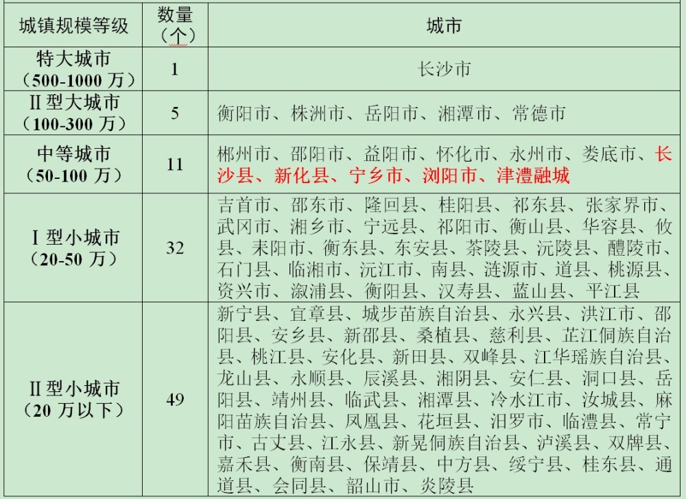 县级300亿GDP_186个县级区划单位的经济现状 详实数据版