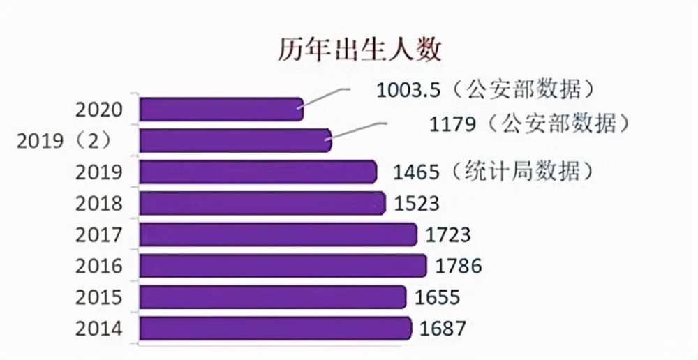 2021年上半年新生儿数据来了出生率再下降背后有什么原因