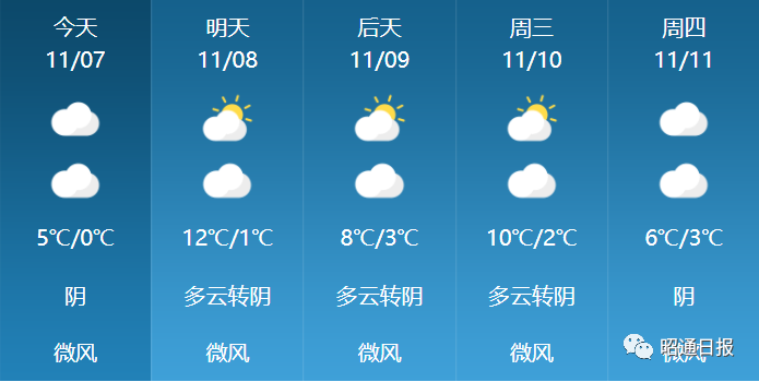 近期云南楚雄的天气预报_(近期云南楚雄的天气预报视频)
