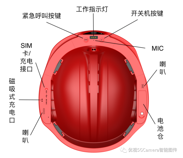 【手册】防抖防爆超长待机4g智能安全帽bm800