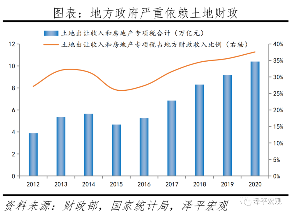 中国的gdp是不是房价产生的_一文看懂关于中国碳达峰 碳中和实现路径的顶层设计(3)