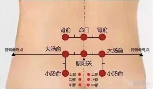三穴都位于人体上腹部,前正中线上:取穴位置:上脘,中脘,下脘隶属于奇