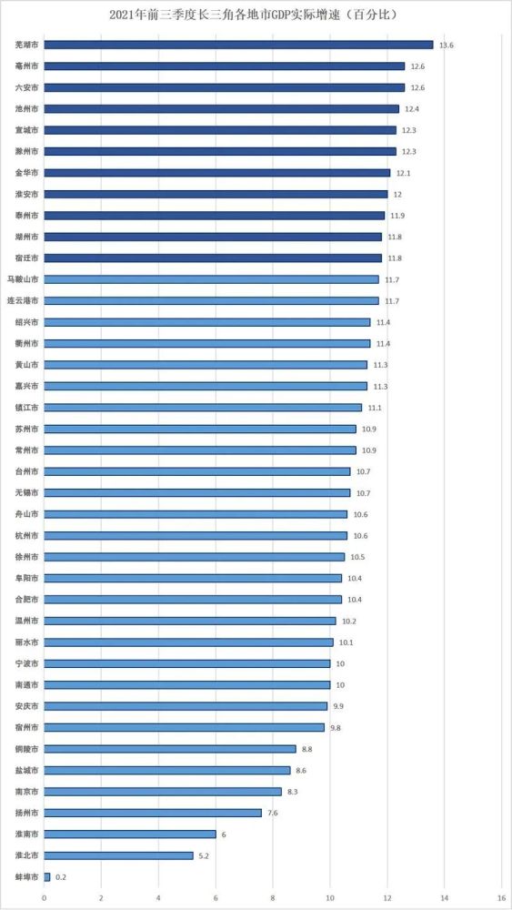 衡阳芜湖gdp_文化衡阳 大雁之城 金钟 大雁城2016年恢弘上映(2)